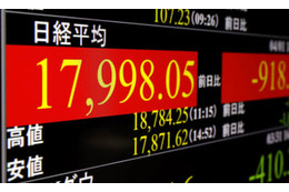 東証急落、一時1000円超安 画像