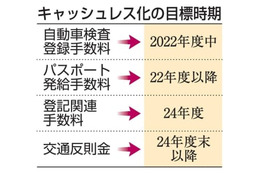 国への支払い、現金不要 画像