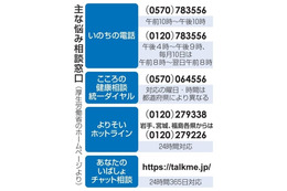 性的動画要求をいじめ認定 画像