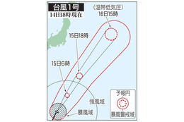 台風1号、15日に小笠原諸島へ 画像