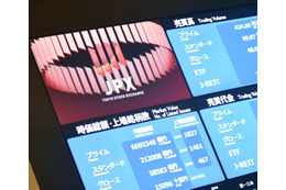 東証大幅反発、終値634円高 画像