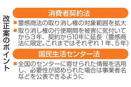 霊感商法、取り消し10年に延長 画像