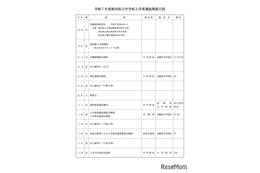 【中学受験2025】秋田県立中、検査日12/21…3校220名募集 画像