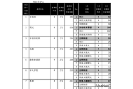 【中学受験2025】首都圏男女別「最新併願パターン」四谷大塚 画像