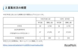 【中学受験2025】【高校受験2025】埼玉県私立校の入試要項一覧 画像