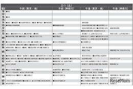 【中学受験2025】首都圏模試センター「予想偏差値」10月版