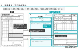 【高校受験2027】埼玉県公立高の新入試…特色選抜の実施方針や自己評価資料を公表