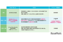 【大学受験2025】難関私大英語得点アップ勉強会10/6