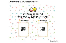 1位は男子「碧」女子「凛」たまひよ赤ちゃん名前ランキング