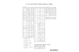 【高校受験2025】福井県立高、4,621人募集…一般選抜2/20-21