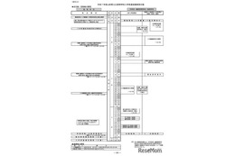 【高校受験2025】山形県公立高の入学定員6,560人、一般選抜3/7-8