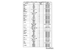 【高校受験2025】愛知県公立高、特色選抜1,798人程度募集