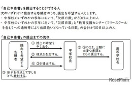 【高校受験2025】新潟県公立高、初導入「自己申告書」解説