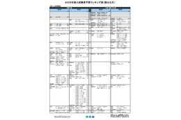 【大学受験2025】河合塾、入試難易予想ランキング表11月版