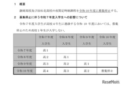 【高校受験2028】静岡高・浜松北高…夜間定時制の募集停止