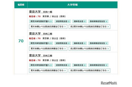 【大学受験】東進「大学入試偏差値ランキング」最難関は東大理三74