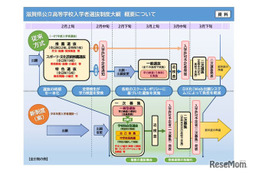 【高校受験2026】滋賀県立高の新入試、検査内容など公表