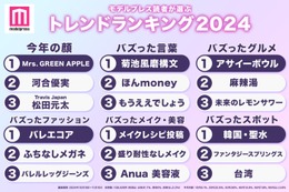 モデルプレス読者が選ぶトレンドランキング2024「菊池風磨構文」「アサイーボウル」などが首位に 画像