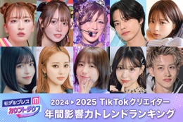 2024年間「TikTokクリエイター影響力トレンドランキング」トップ30発表 しなこが圏外から1位に【モデルプレスカウントダウン】 画像