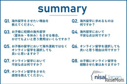 オンライン留学、79.2％の家庭が「満足」不満はゼロ 画像