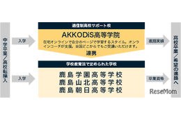 デジタル人財育成「AKKODiS高等学院」2025年4月開校 画像