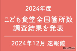 こども食堂、全国で1万件超…全国の中学校数を上回る 画像