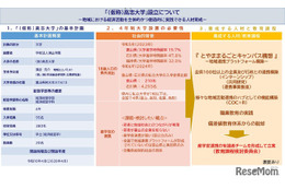 富山県射水市に「高志大学」新設…2028年の開学目指す 画像