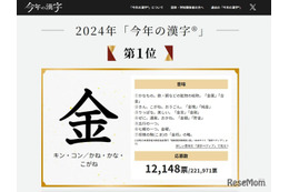 今年の漢字、2024年は「金」5回目の選出 画像