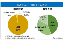 【大学受験2025】新課程入試へ突入「注目ポイント」は…河合塾 画像