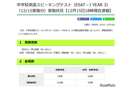 【高校受験2025】東京都「ESAT-J」予備日900人受験、12/16午後5時ごろ解答例 画像