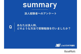 浪人生の勉強法、予備校通学が58.5％