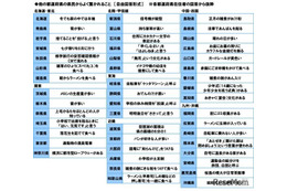 兵庫県「小学校が土足制」47都道府県の生活調査