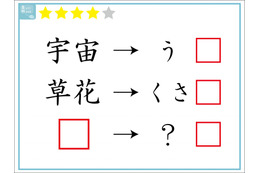 解けたらIQ120！赤い四角は同じ文字です。「？」に入るひらがなは何？【クイズ】