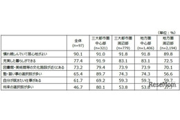 地方消滅の危機、18歳意識調査で浮き彫りに