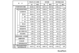 【高校受験2025】埼玉県進路希望調査（12/15時点）大宮1.76倍