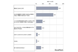 東京の子供、環境意識の高まり…こども都庁モニター調査