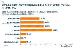 入学金二重払い問題、大学生9割が問題視…文科省へ署名提出