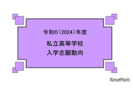 【高校受験】私立高校入学志願動向、志願倍率2.56倍に低下