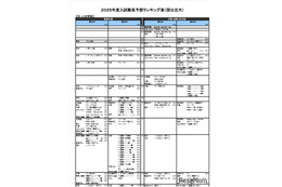 【大学受験2025】河合塾、入試難易予想ランキング表1月版＜国公立文系＞