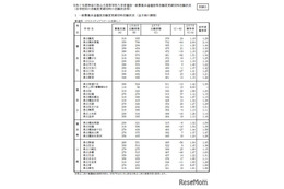 【高校受験2025】神奈川県公立高、志願倍率（確定）横浜翠嵐2.04倍