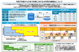 多子世帯の大学授業料無償化へ…入学後各校窓口で申請