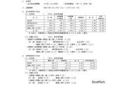 【高校受験2025】山梨県公立高、後期選抜の志願状況（2/20時点）甲府南（理数）1.43倍