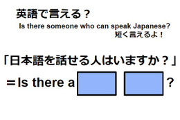 英語で「日本語を話せる人はいますか？」はなんて言う？