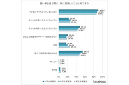 習い事の選び方、子供の意欲が最優先…辞めるきっかけは？