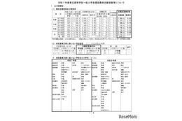 【高校受験2025】鳥取県立高、一般選抜の志願状況（確定）米子南（家庭・調理）1.83倍