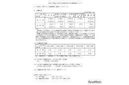 【高校受験2025】山口県公立高、第1次募集志願状況（確定）徳山（理数）1.4倍