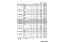 【高校受験2025】香川県公立高、出願状況・倍率（2/21時点）高松1.10倍