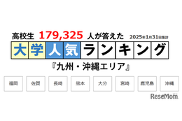 九大だけじゃない地元で人気の大学…九州・沖縄編