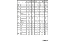 【高校受験2025】佐賀県立高、一般選抜の出願状況（確定）…佐賀北（普通）1.41倍