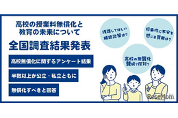 高校授業料無償化、53%が公私立ともに賛成